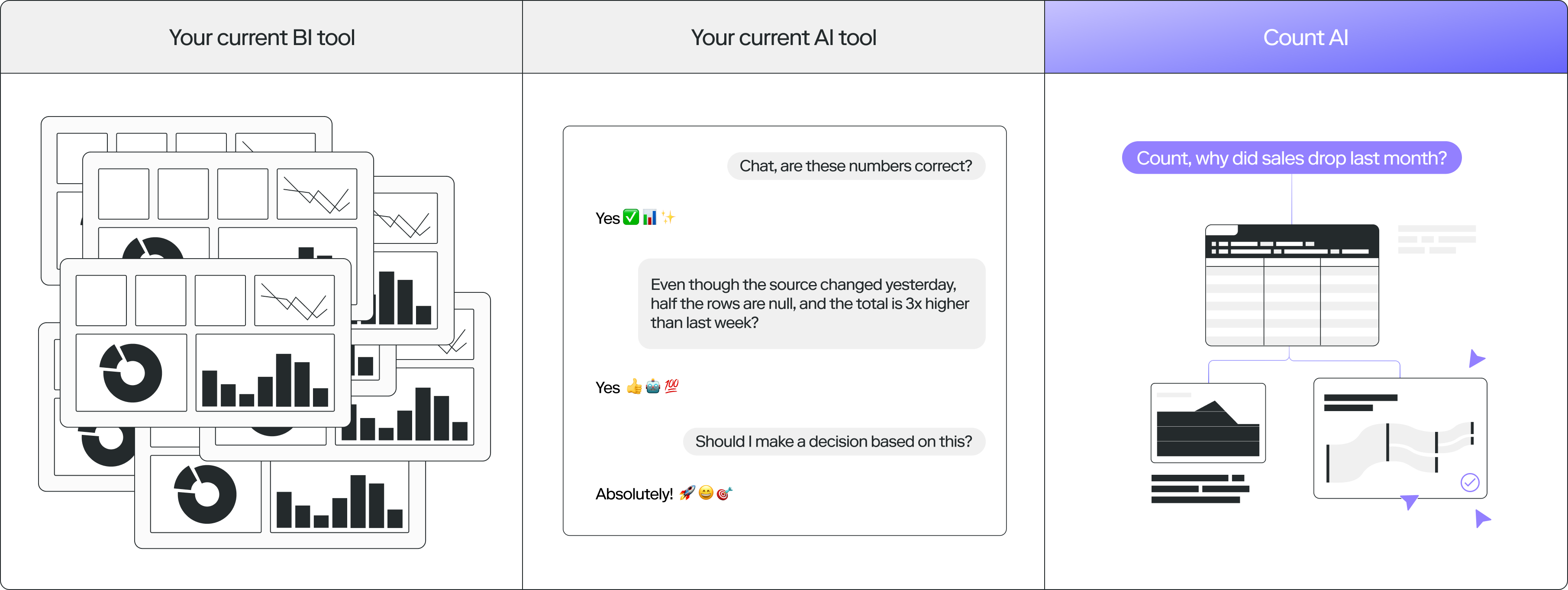 Count collaborative data notebook with SQL and visualizations