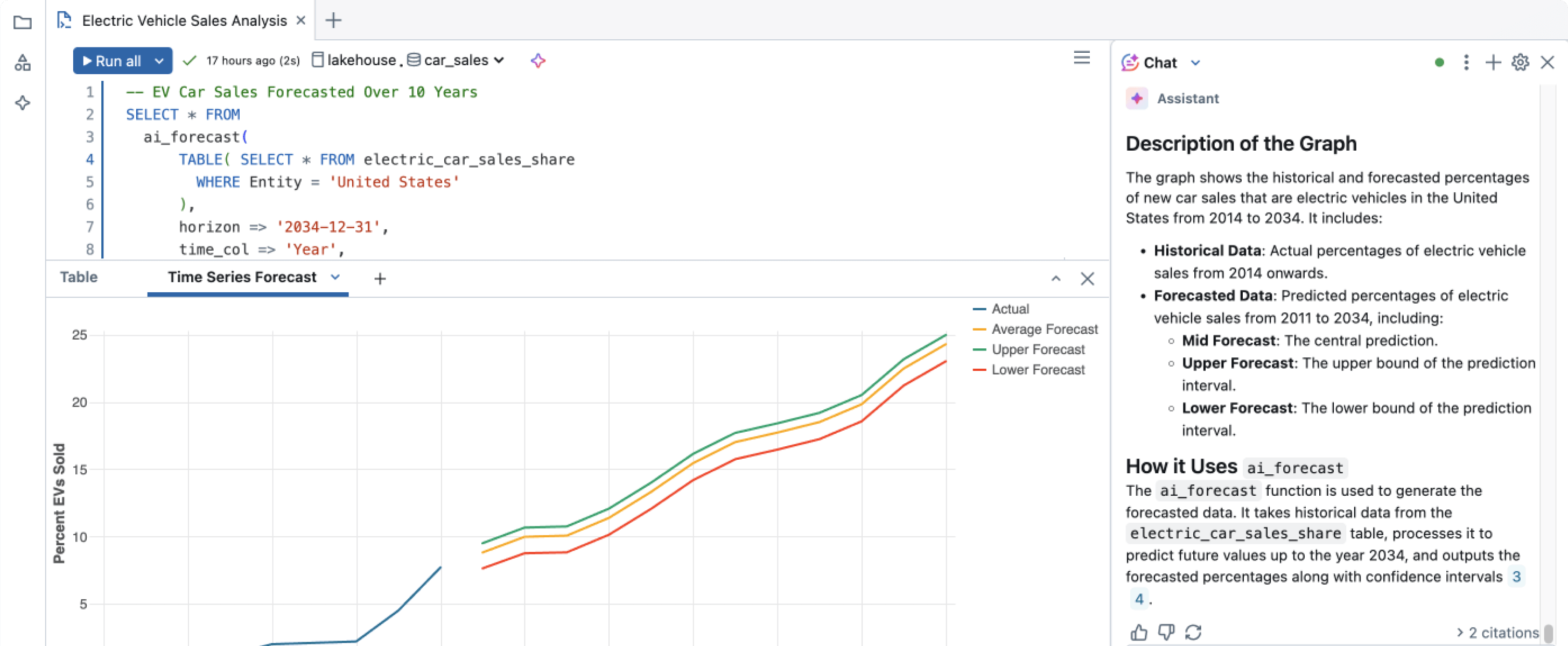 Databricks SQL editor with inline results and AI assistant
