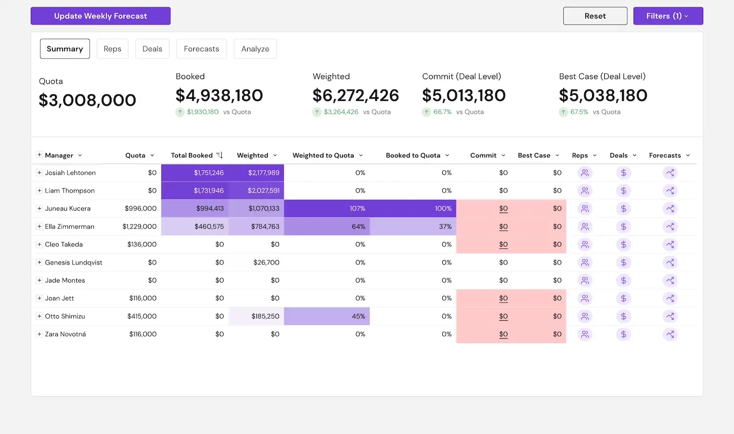 Sigma spreadsheet-like analytics interface on Snowflake